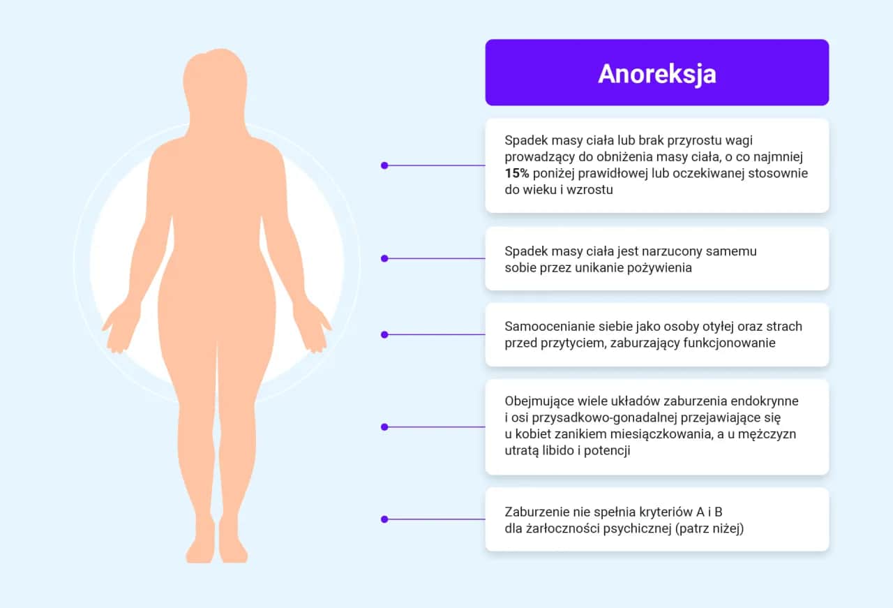 Co to jest zaburzenia odżywiania? Poznaj objawy i przyczyny tych chorób