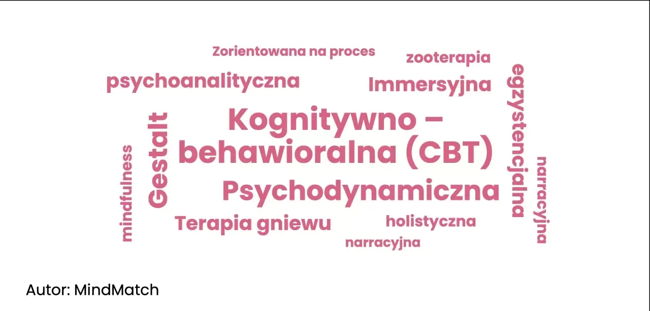 Jak leczyć zaburzenia osobowości: skuteczne metody i terapie