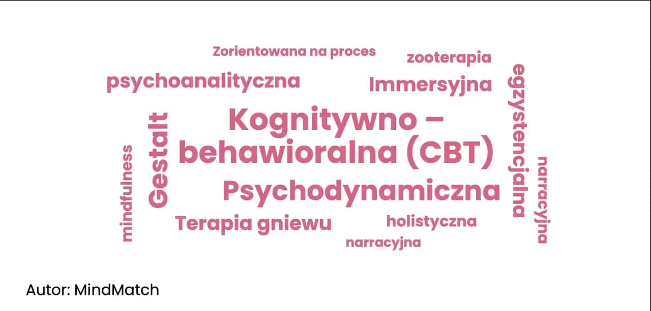 Jak leczyć zaburzenia osobowości: skuteczne metody i terapie