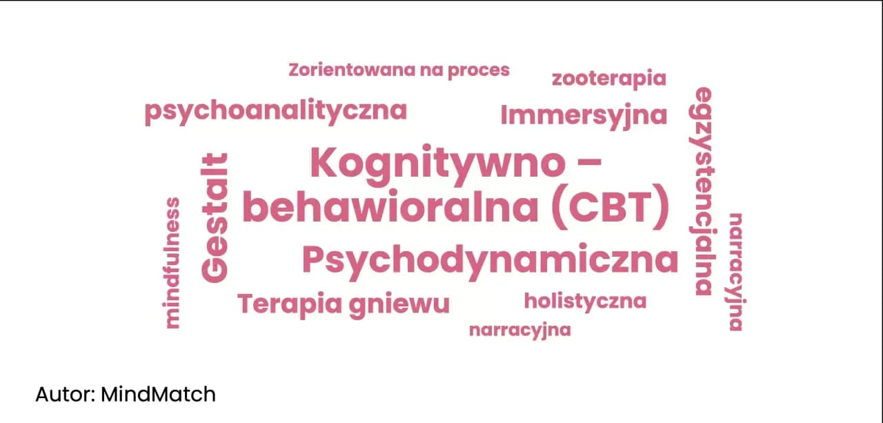 Jak leczyć zaburzenia osobowości: skuteczne metody i terapie