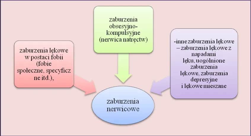 Zaburzenia emocjonalne objawy: jak je rozpoznać i zrozumieć?