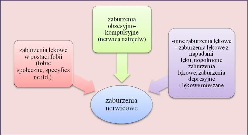 Zaburzenia emocjonalne objawy: jak je rozpoznać i zrozumieć?