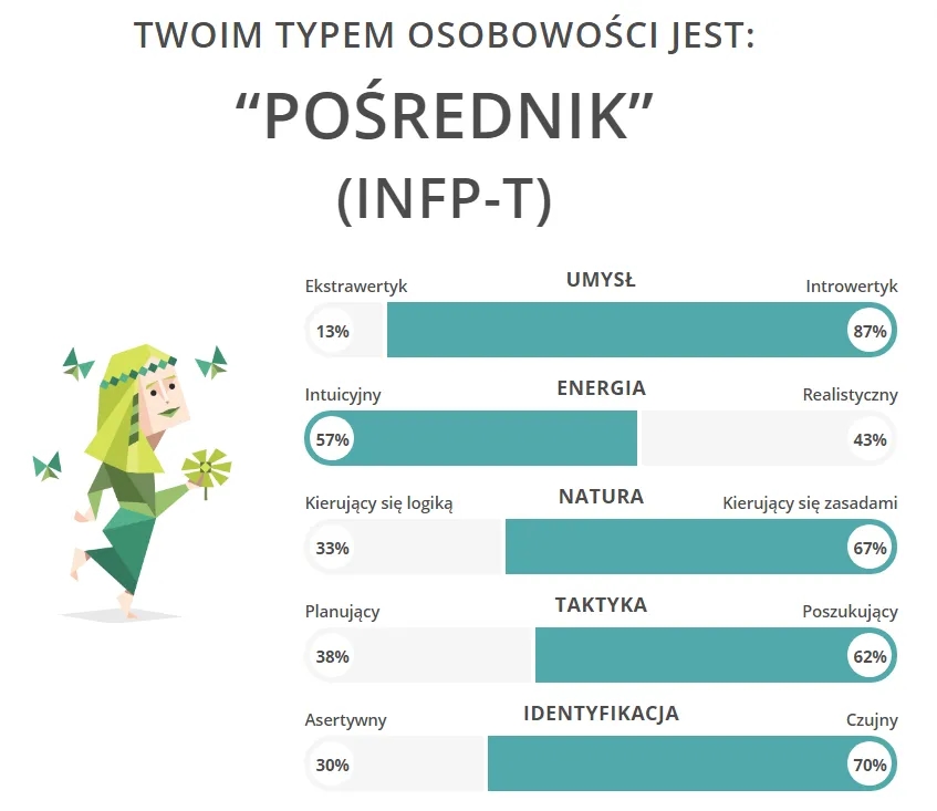 Czy typ osobowości może się zmienić? Odkryj prawdę o MBTI