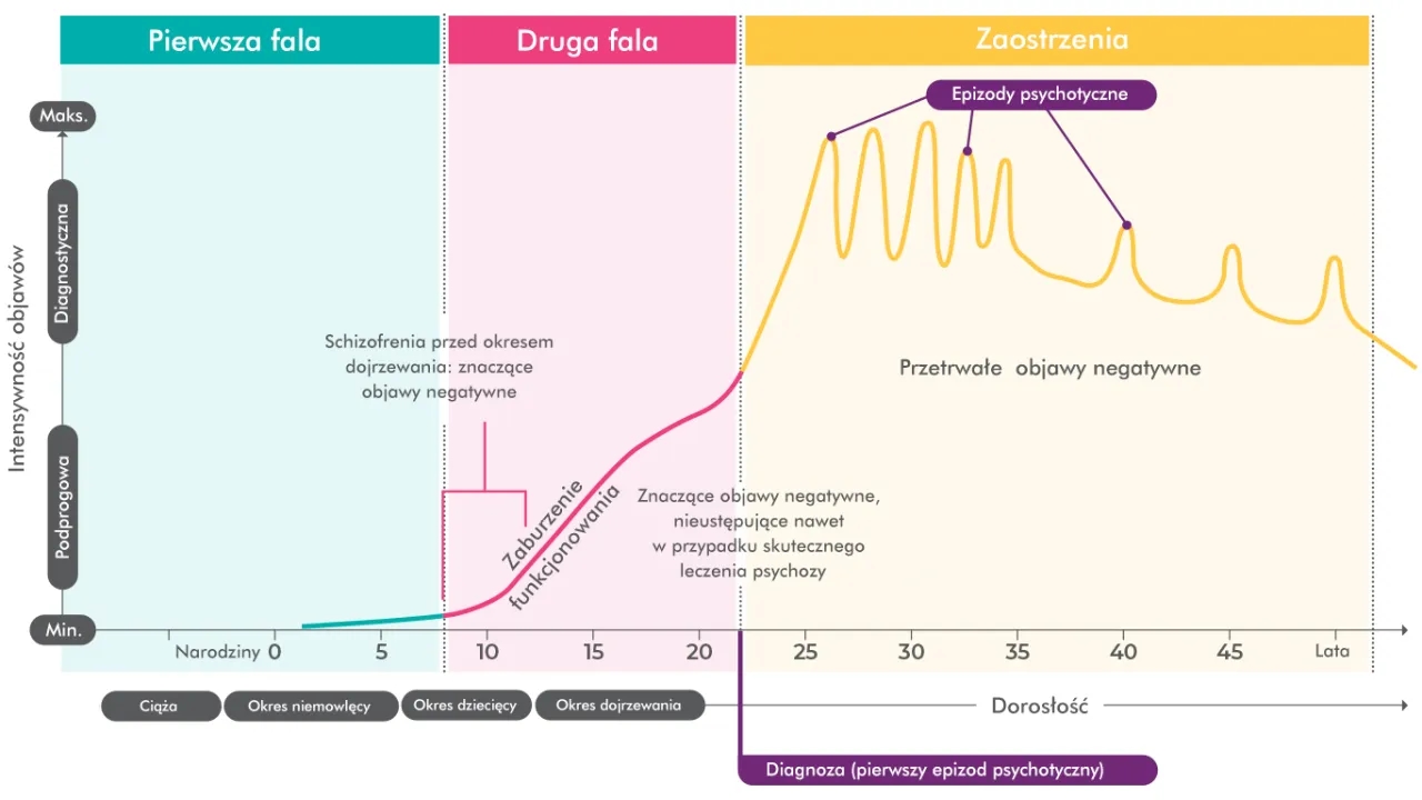 Czy schizofrenia to choroba psychiczna? Odkryj prawdę i objawy