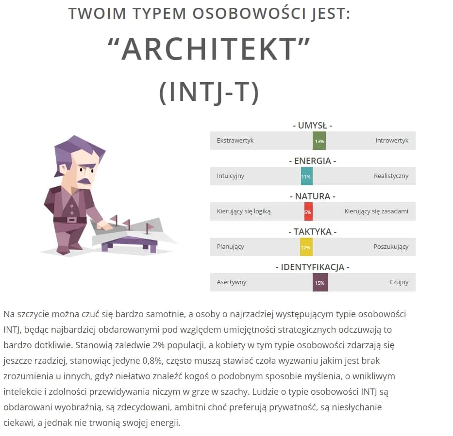 Jaki jest najrzadszy typ osobowości i co czyni go wyjątkowym?