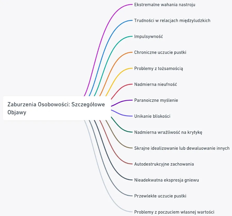 Osobowość borderline co to: objawy, przyczyny i skuteczne leczenie