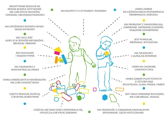 Zaburzenia si objawy: Jak rozpoznać i zrozumieć problemy sensoryczne