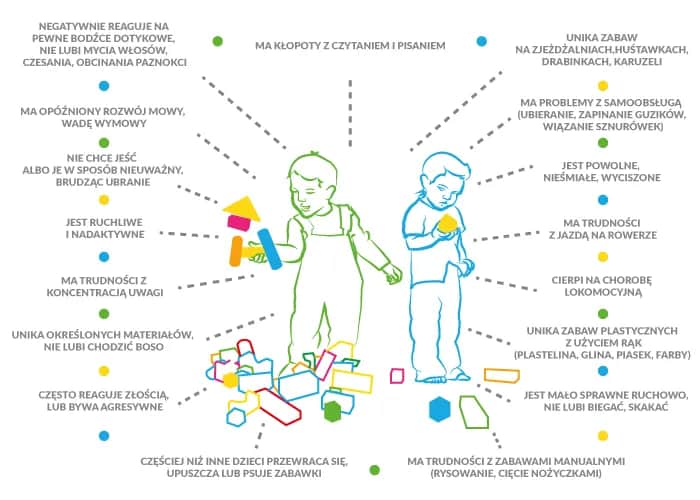 Zaburzenia si objawy: Jak rozpoznać i zrozumieć problemy sensoryczne