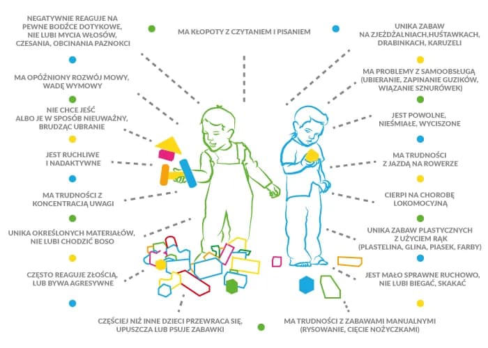 Zaburzenia si objawy: Jak rozpoznać i zrozumieć problemy sensoryczne