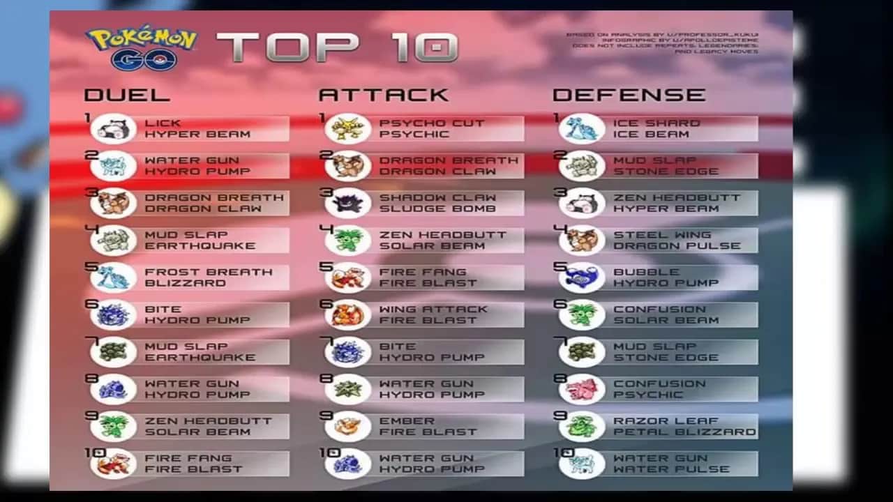 Co jest dobre na psychiczne pokemony - skuteczne strategie i ataki