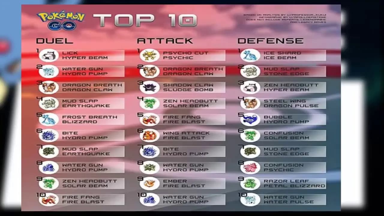 Co jest dobre na psychiczne pokemony - skuteczne strategie i ataki