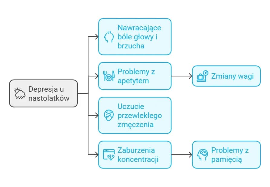 Problemy psychiczne nastolatków objawy – jak je rozpoznać i pomóc