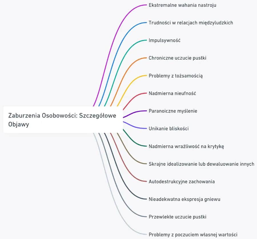 Objawy zaburzenia osobowości: jak je rozpoznać i zrozumieć?