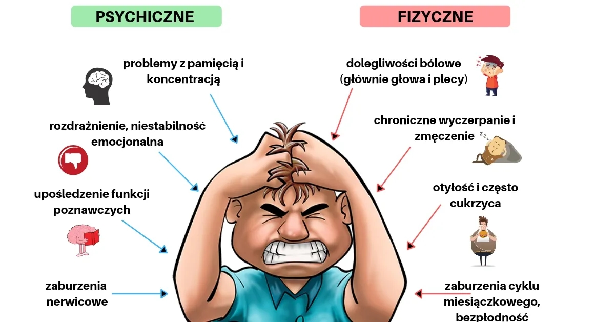 Znęcanie psychiczne objawy - jak je rozpoznać i unikać skutków