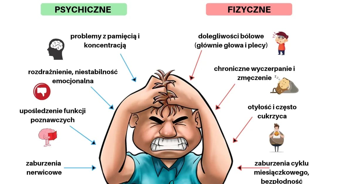Znęcanie psychiczne objawy - jak je rozpoznać i unikać skutków