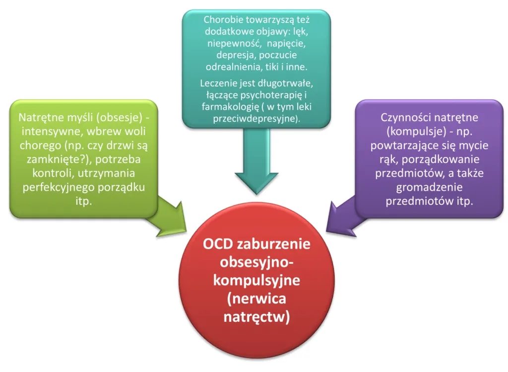 Czy OCD to choroba psychiczna? Poznaj prawdę o tym zaburzeniu